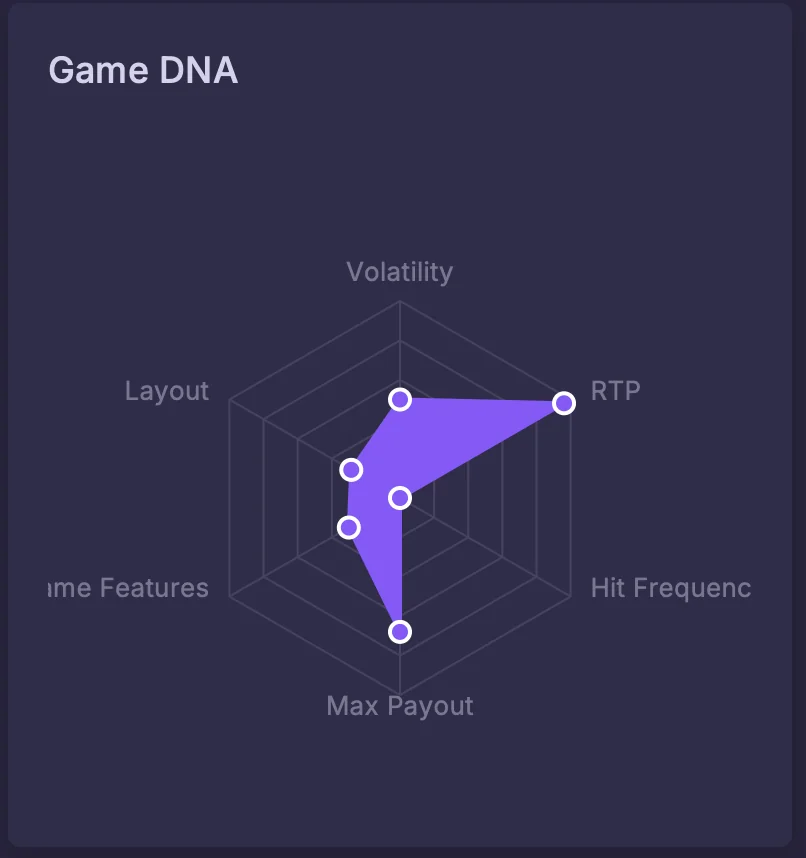 Game DNA radar