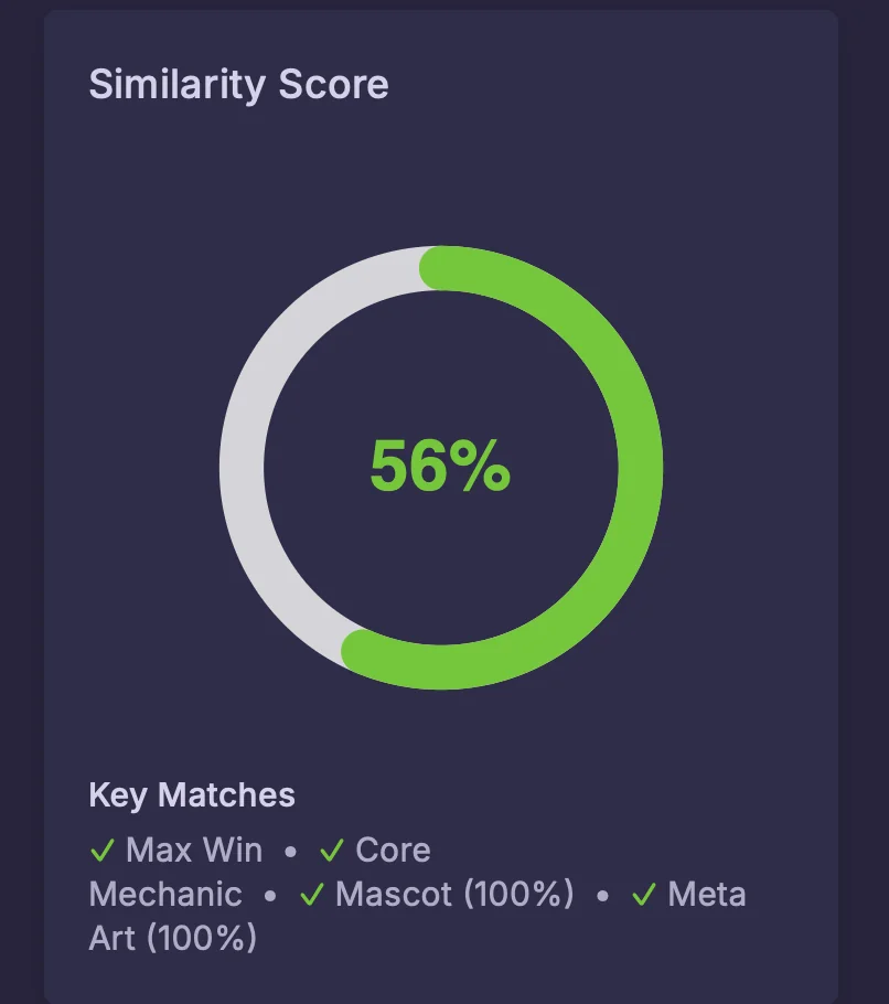 Similarity score