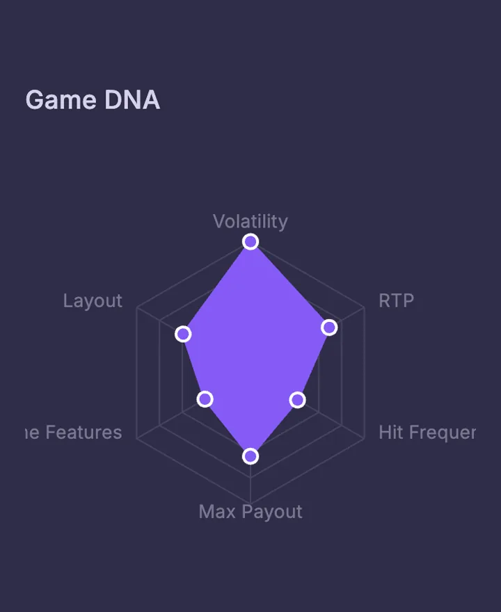 Game DNA radar