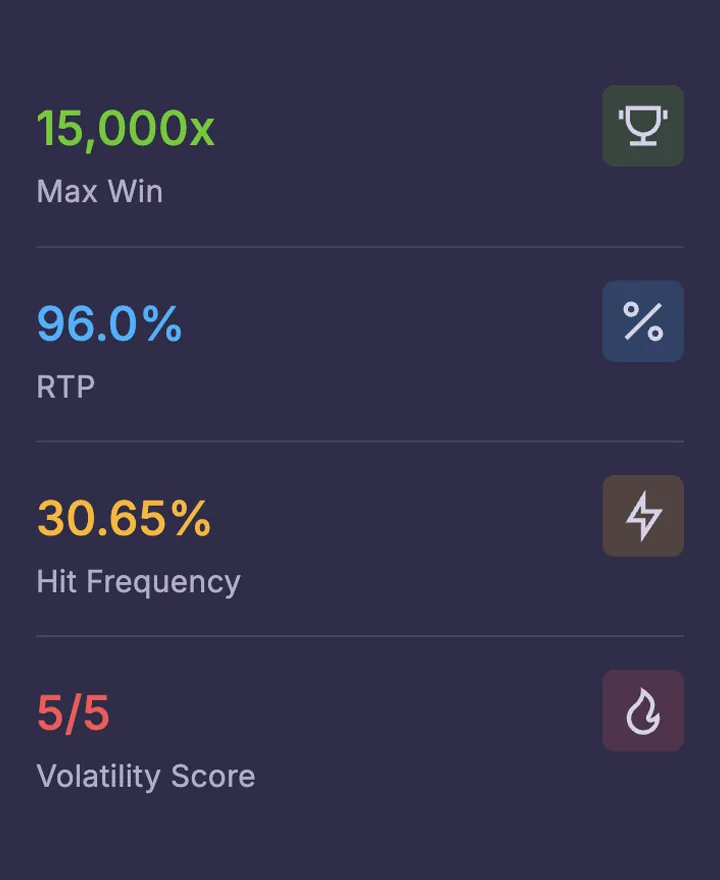 Math model: max win, RTP, hit frequency, volatility