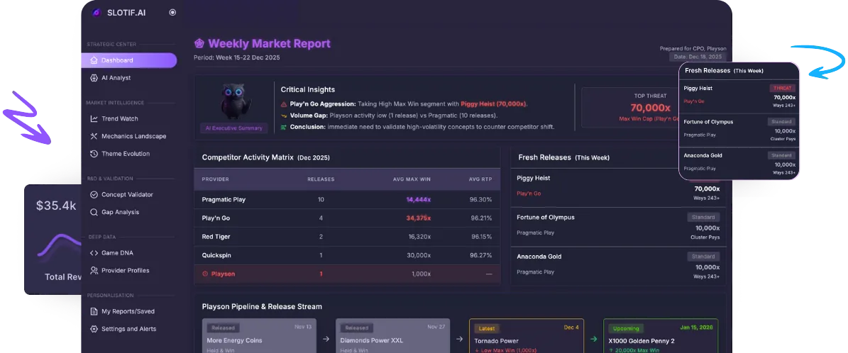 cta dashboard