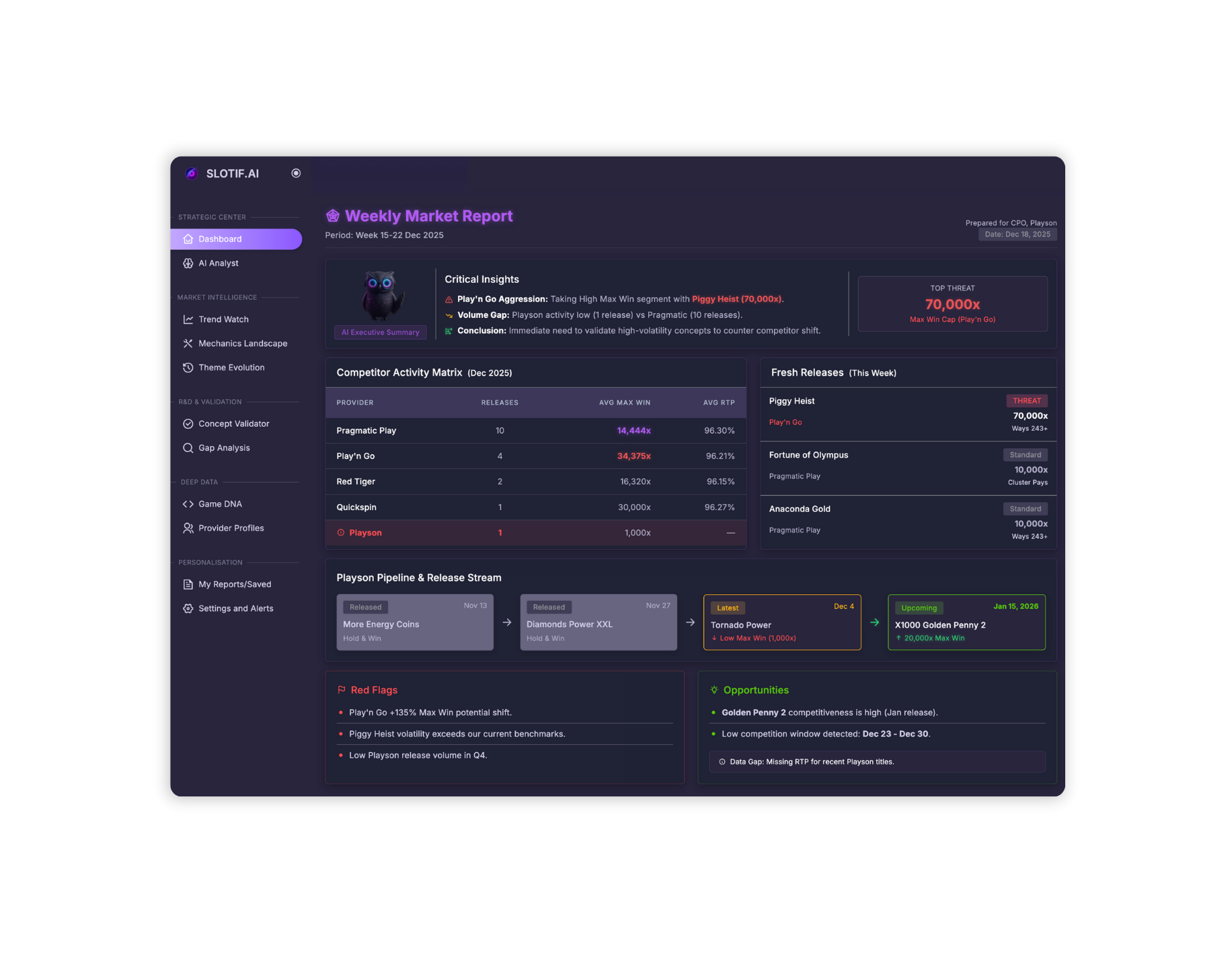Slot Analytics Dashboard