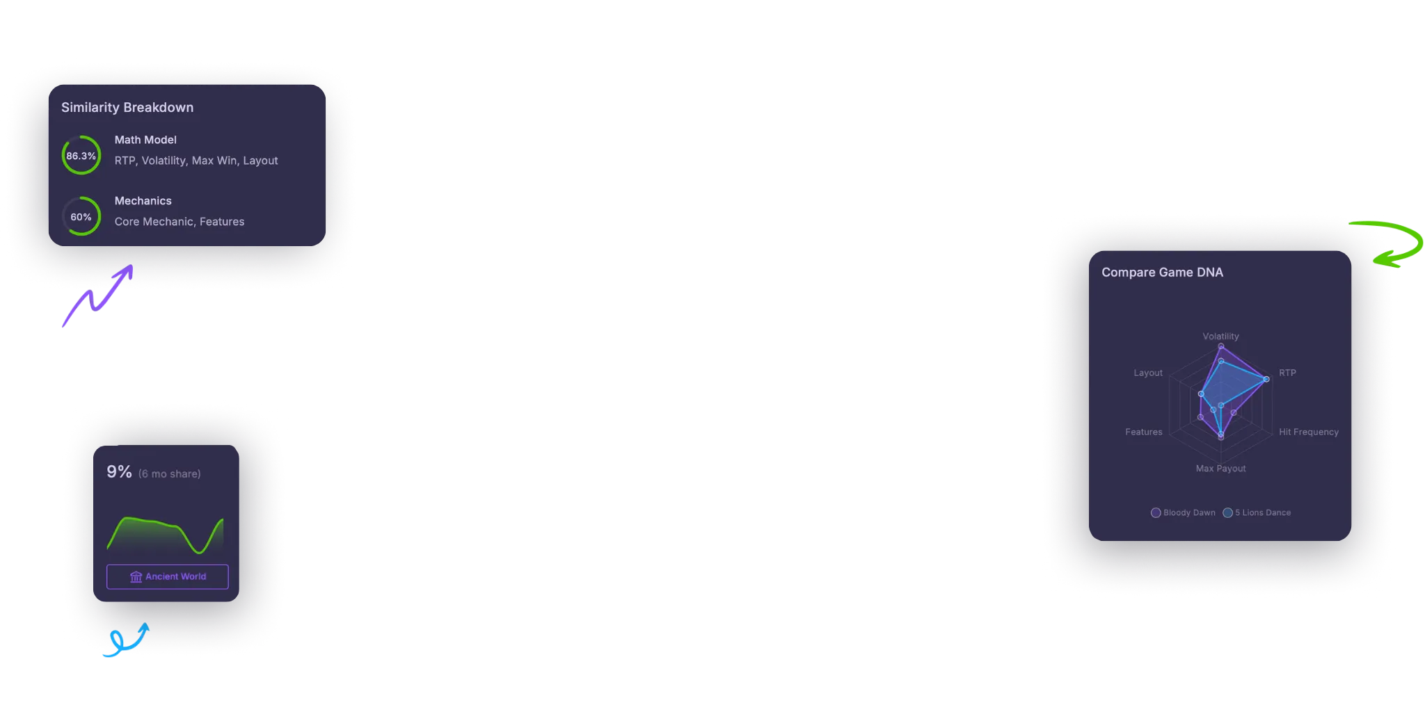 Slot Game Data Elements